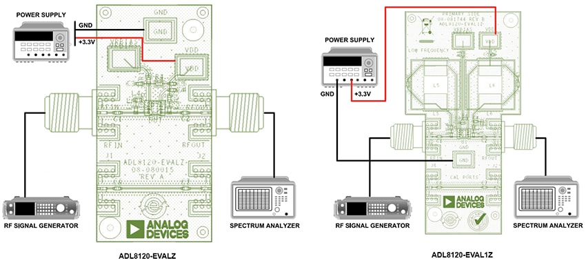 Block Diagram - Analog Devices Inc. ADL8120-EVALx Evaluation Boards